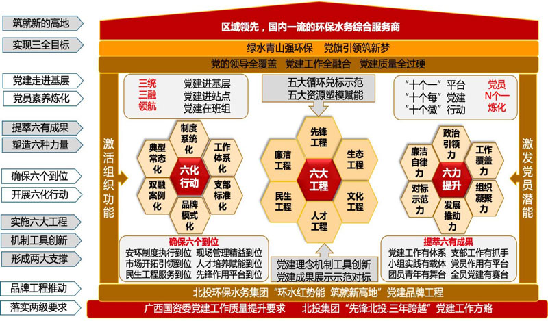 南宫NG28广西北投环保水务集团有限公司(图1)