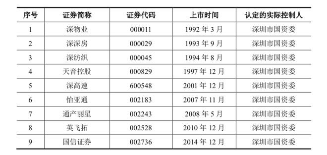 南宫NG28官网深圳混改国企治水中做强今日通过IPO注册(图1)
