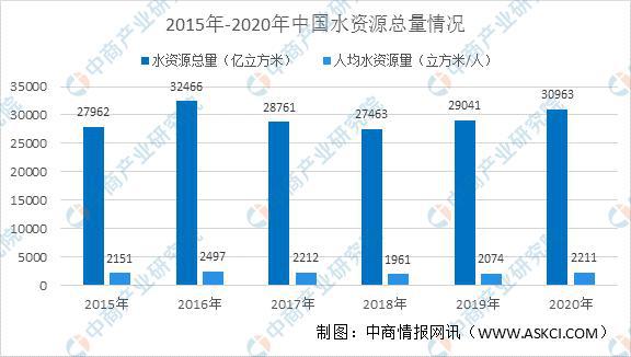 南宫NG282021年中国环保水务行业市场规模及发展趋势预测分析(图1)