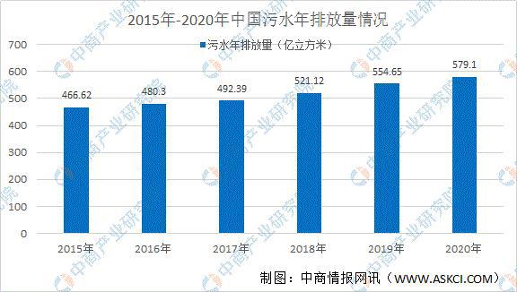 南宫NG282021年中国环保水务行业市场规模及发展趋势预测分析(图2)