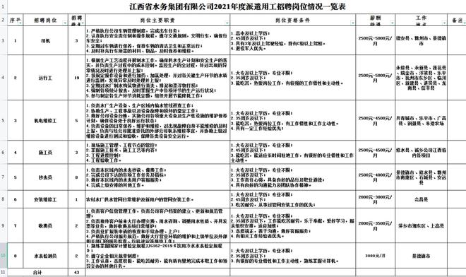南宫NG28【招聘】江西省水务集团公开招