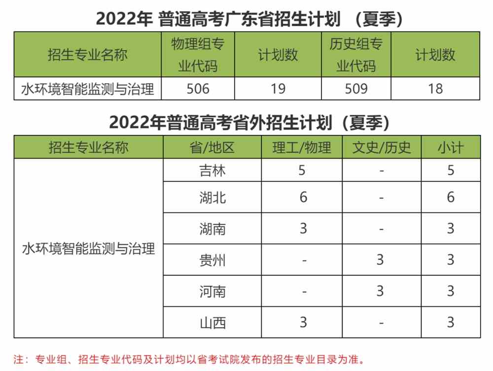 南宫NG28娱乐官网招生宣传水环境智能监测与治理(图1)