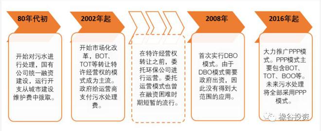 南宫NG28官网水务行业分析(图1)