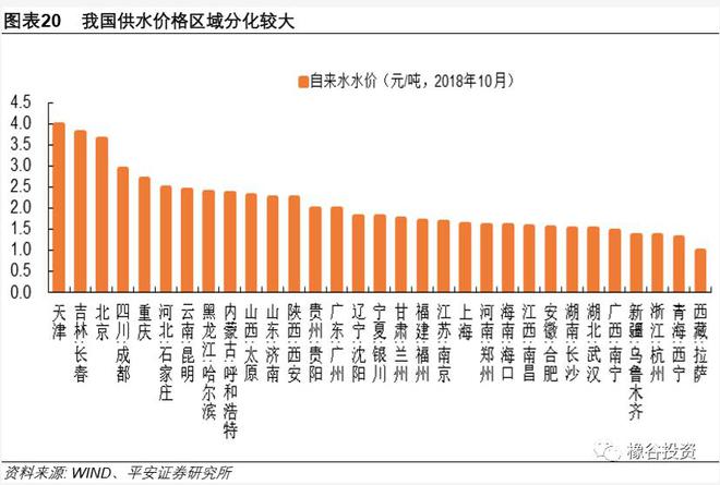 南宫NG28官网水务行业分析(图5)