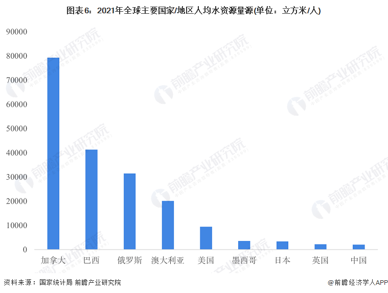 南宫NG28预见2023：《2023年中国水务行业全景图谱》(附市场规模、竞争格(图6)