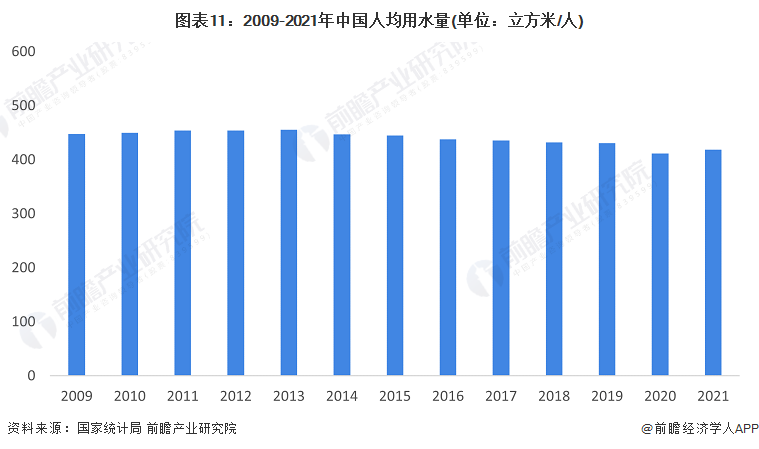 南宫NG28预见2023：《2023年中国水务行业全景图谱》(附市场规模、竞争格(图11)
