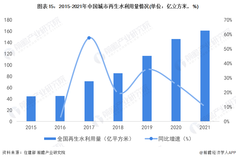 南宫NG28预见2023：《2023年中国水务行业全景图谱》(附市场规模、竞争格(图15)