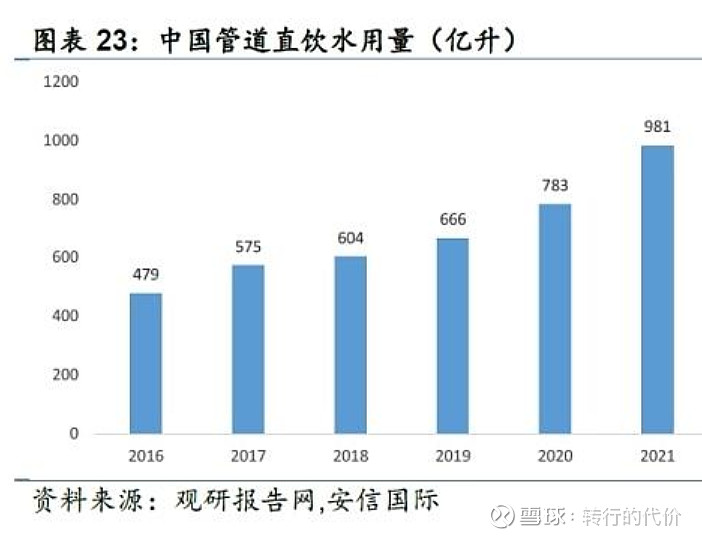 南宫NG28娱乐官网低估值映象之---中国水务(图2)