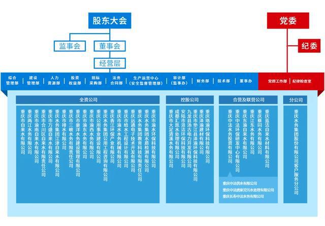 南宫NG28娱乐官网重庆水务集团情况汇总！这些水务事件你知道吗？(图2)