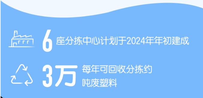 南宫NG28官网苏伊士在重庆、上海签订新的水务和固废项目合同(图5)