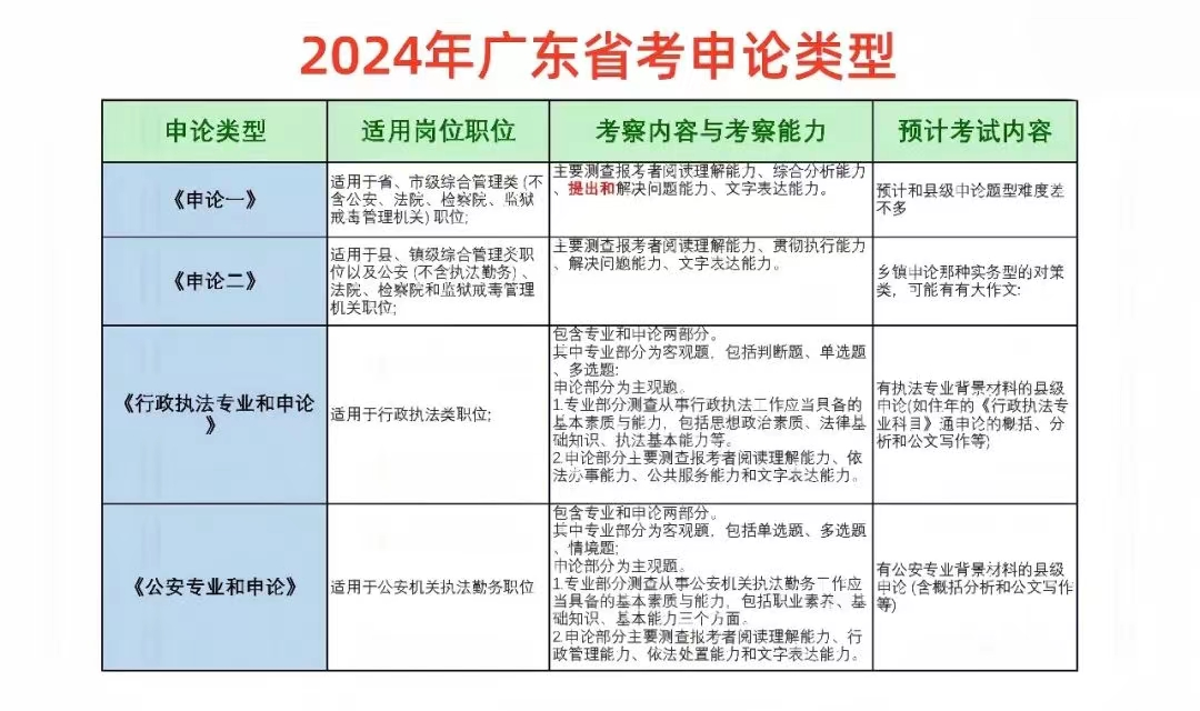 南宫NG28娱乐官网2024广州市人民代表大会常务委员会机关城乡建设环境资源工作(图2)