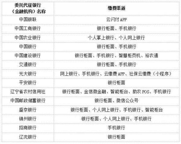南宫NG28娱乐沈阳医疗保险缴费办理指南(图1)